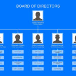 40 Organizational Chart Templates (Word, Excel, Powerpoint) For Company Organogram Template Word