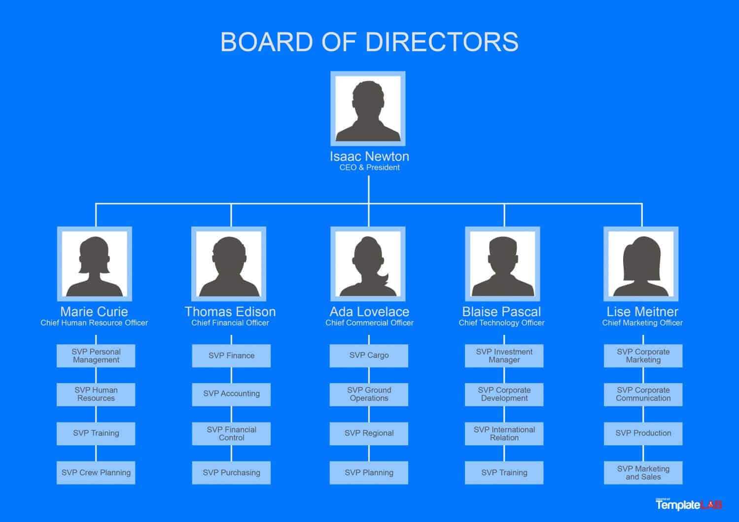 40 Organizational Chart Templates (Word, Excel, Powerpoint) For Word Org Chart Template