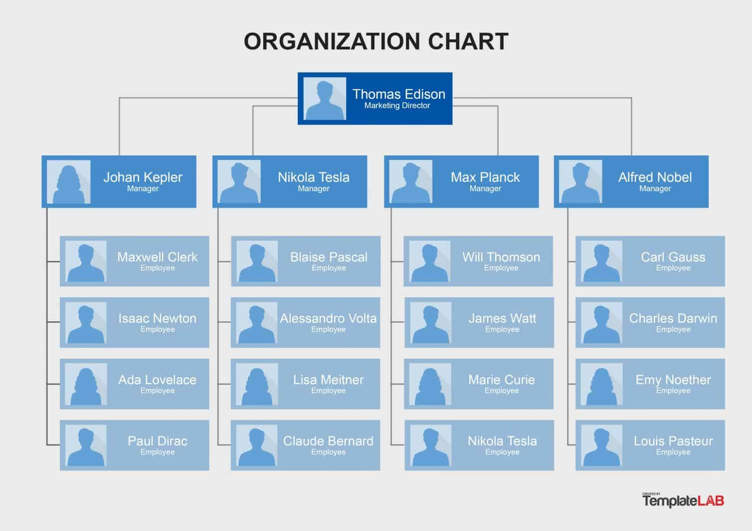 40 Organizational Chart Templates (Word, Excel, Powerpoint) In Microsoft Powerpoint Org Chart Template