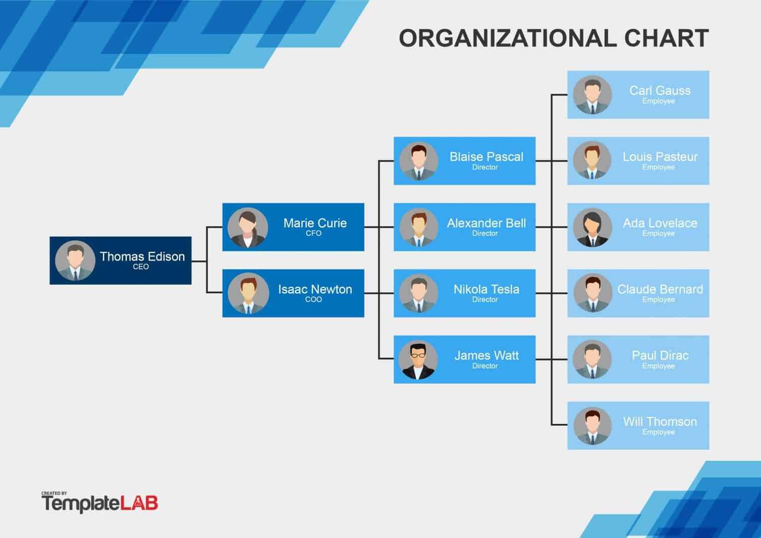 40 Organizational Chart Templates (Word, Excel, Powerpoint) In Org Chart Word Template