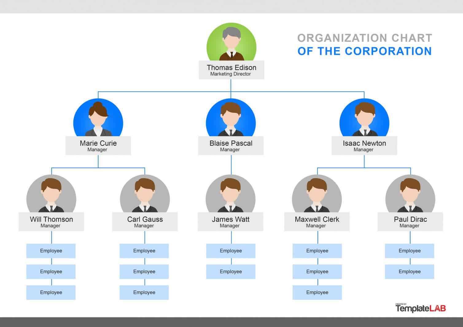 40 Organizational Chart Templates (Word, Excel, Powerpoint) In Organogram Template Word Free