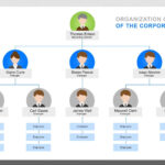 40 Organizational Chart Templates (Word, Excel, Powerpoint) inside Microsoft Powerpoint Org Chart Template