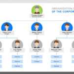 40 Organizational Chart Templates (Word, Excel, Powerpoint) Inside Microsoft Powerpoint Org Chart Template