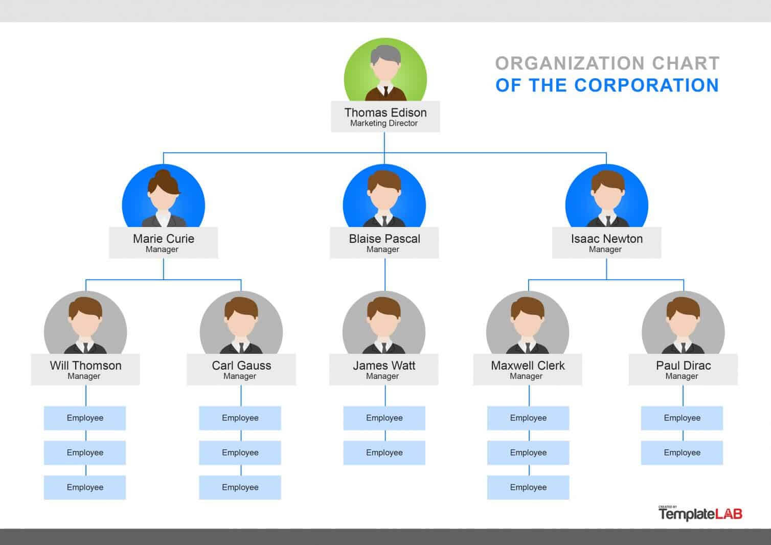 40 Organizational Chart Templates (Word, Excel, Powerpoint) Inside Microsoft Powerpoint Org Chart Template