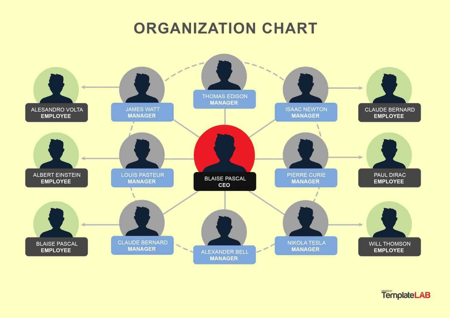 40 Organizational Chart Templates (Word, Excel, Powerpoint) Inside Org Chart Template Word