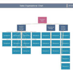40 Organizational Chart Templates (Word, Excel, Powerpoint) regarding Company Organogram Template Word