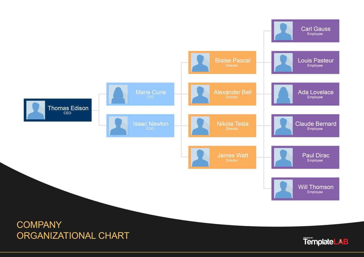 40 Organizational Chart Templates (Word, Excel, Powerpoint) Throughout Organization Chart Template Word