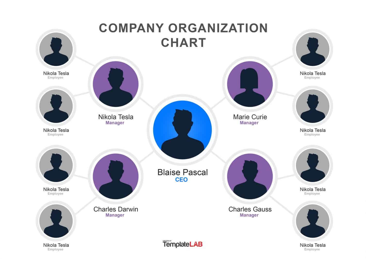 40 Organizational Chart Templates (Word, Excel, Powerpoint) With Org Chart Template Word