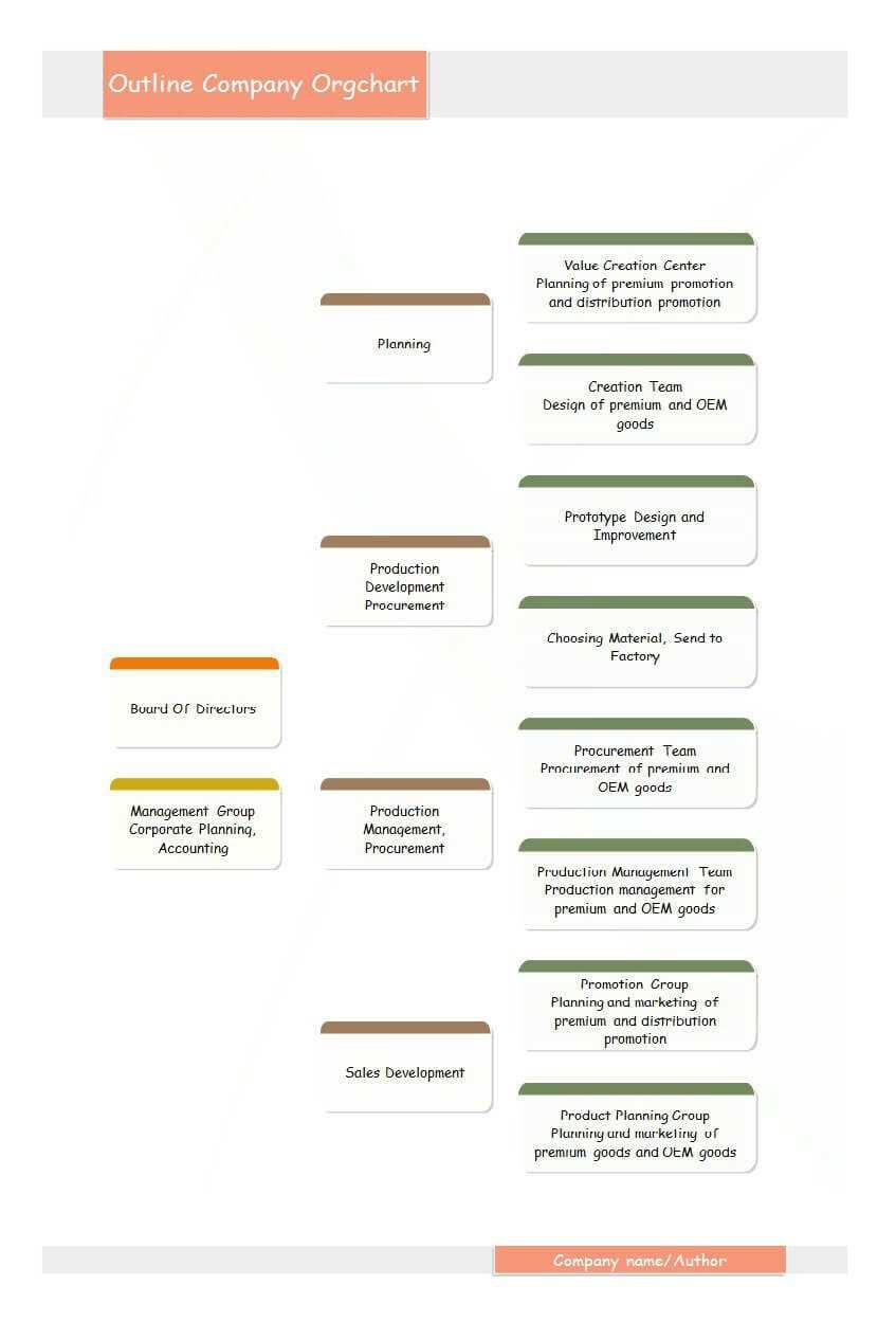 40 Organizational Chart Templates (Word, Excel, Powerpoint) With Organogram Template Word Free