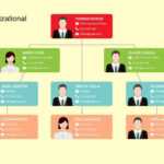 40 Organizational Chart Templates (Word, Excel, Powerpoint) With Organogram Template Word Free