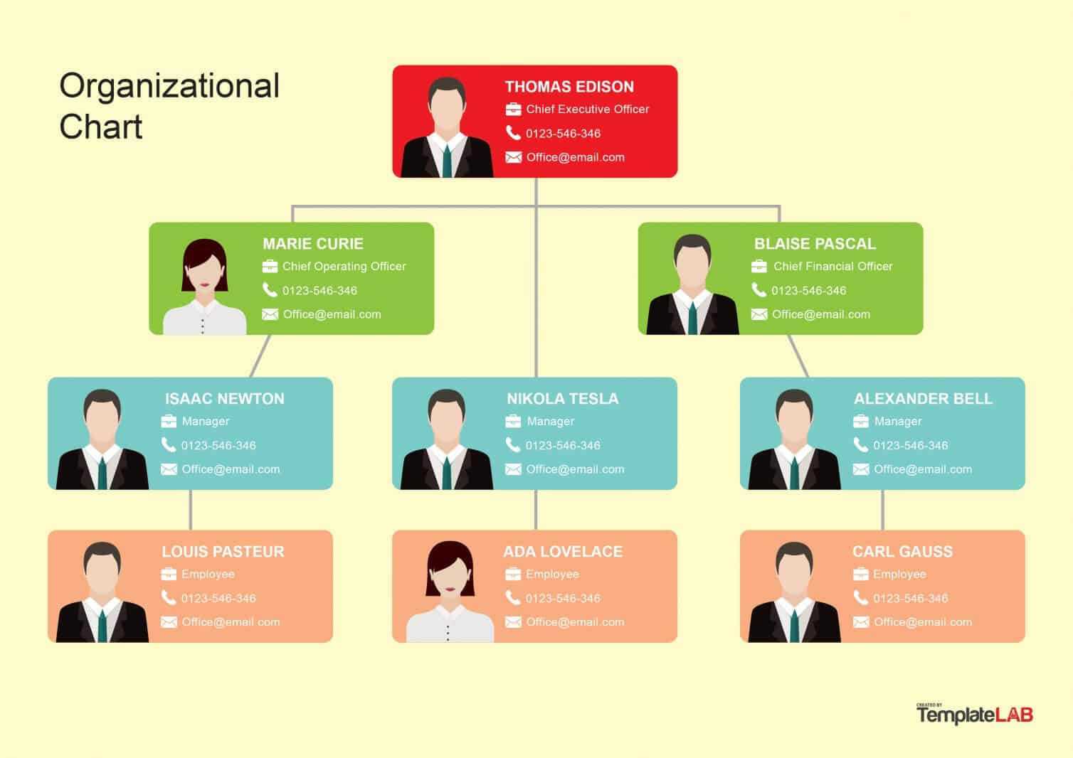 40 Organizational Chart Templates (Word, Excel, Powerpoint) With Organogram Template Word Free