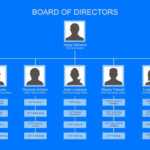 40 Organizational Chart Templates (Word, Excel, Powerpoint) Within Free Blank Organizational Chart Template