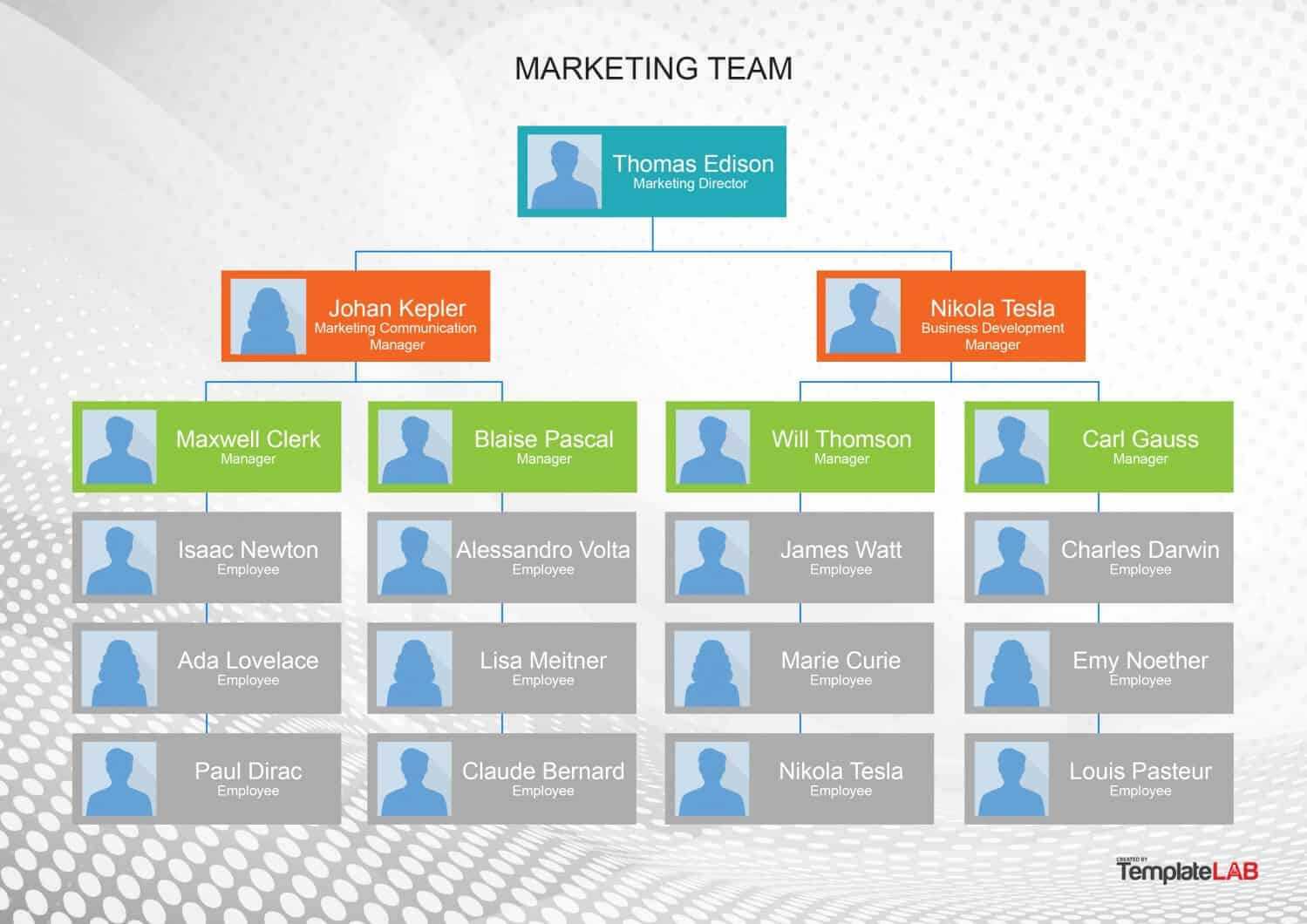 40 Organizational Chart Templates Word Excel Powerpoint Within 40-organizational-chart-templates-word-excel-powerpoint-within