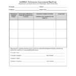 40+ Performance Improvement Plan Templates & Examples Throughout Performance Improvement Plan Template Word