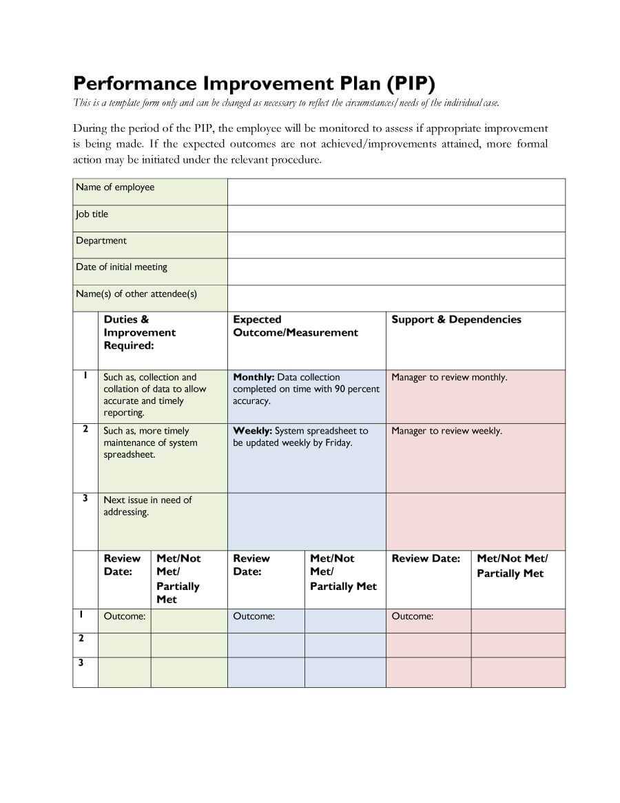 40+ Performance Improvement Plan Templates & Examples With Performance Improvement Plan Template Word