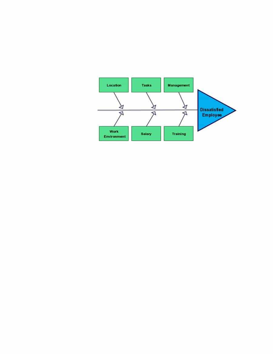 43 Great Fishbone Diagram Templates & Examples [Word, Excel] In Blank Fishbone Diagram Template Word