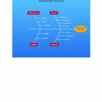 43 Great Fishbone Diagram Templates & Examples [Word, Excel] Intended For Ishikawa Diagram Template Word