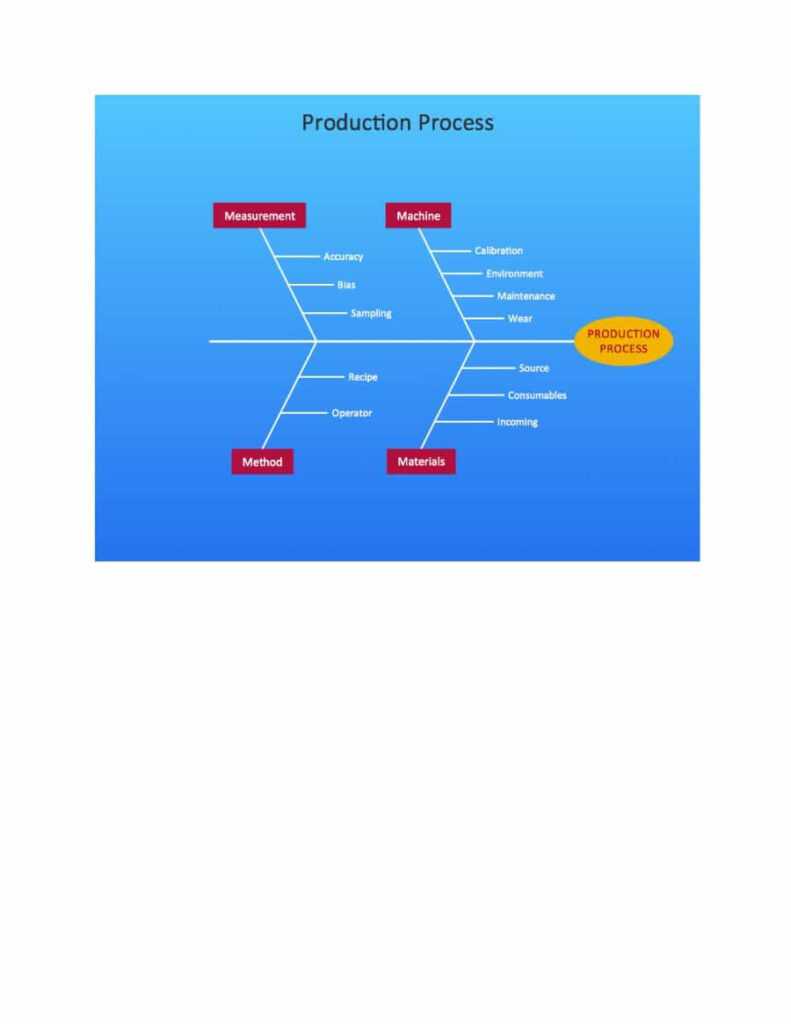 Ishikawa Diagram Template Word