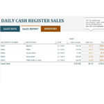 45 Sales Report Templates [Daily, Weekly, Monthly Salesman For Sales Team Report Template