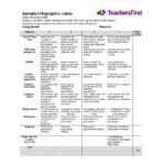 46 Editable Rubric Templates (Word Format) ᐅ Template Lab In Grading Rubric Template Word