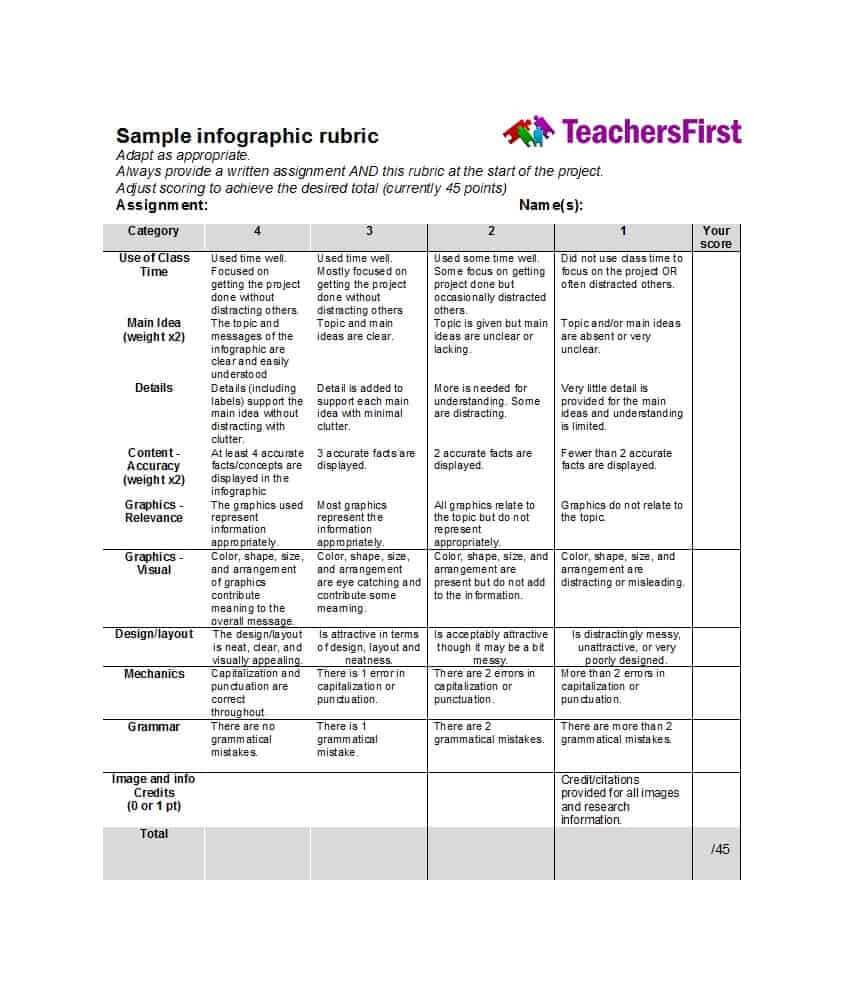 46 Editable Rubric Templates (Word Format) ᐅ Template Lab In Grading Rubric Template Word