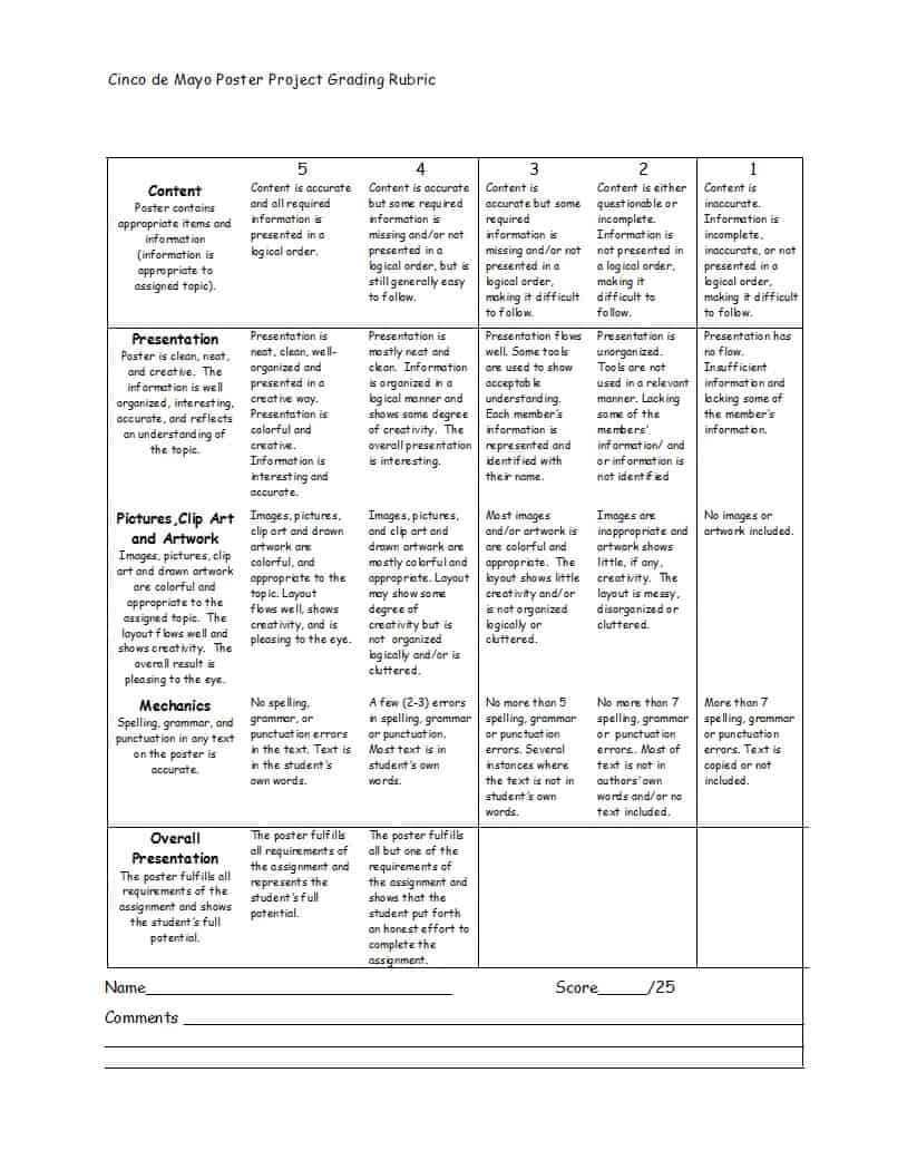 46 Editable Rubric Templates (Word Format) ᐅ Template Lab Inside Blank Rubric Template