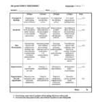 46 Editable Rubric Templates (Word Format) ᐅ Template Lab Inside Grading Rubric Template Word