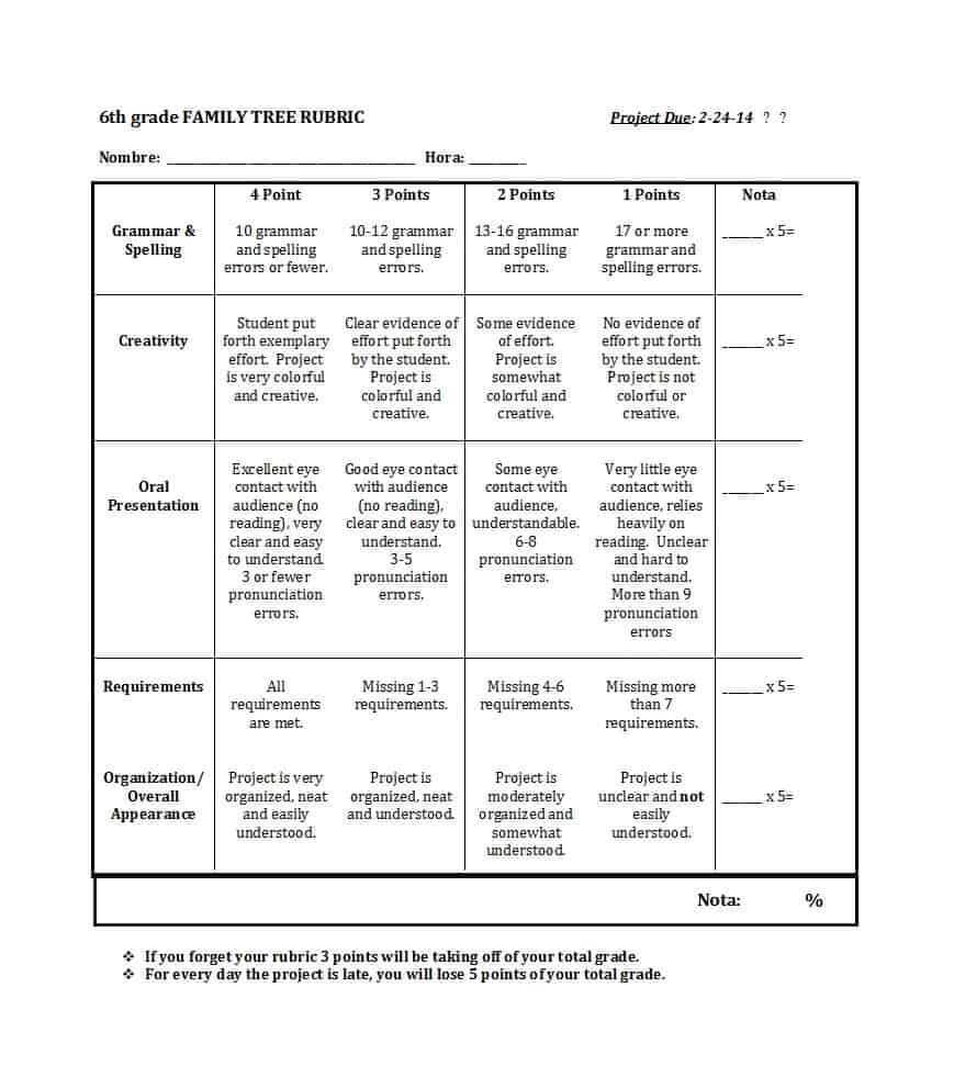 46 Editable Rubric Templates (Word Format) ᐅ Template Lab Inside Grading Rubric Template Word