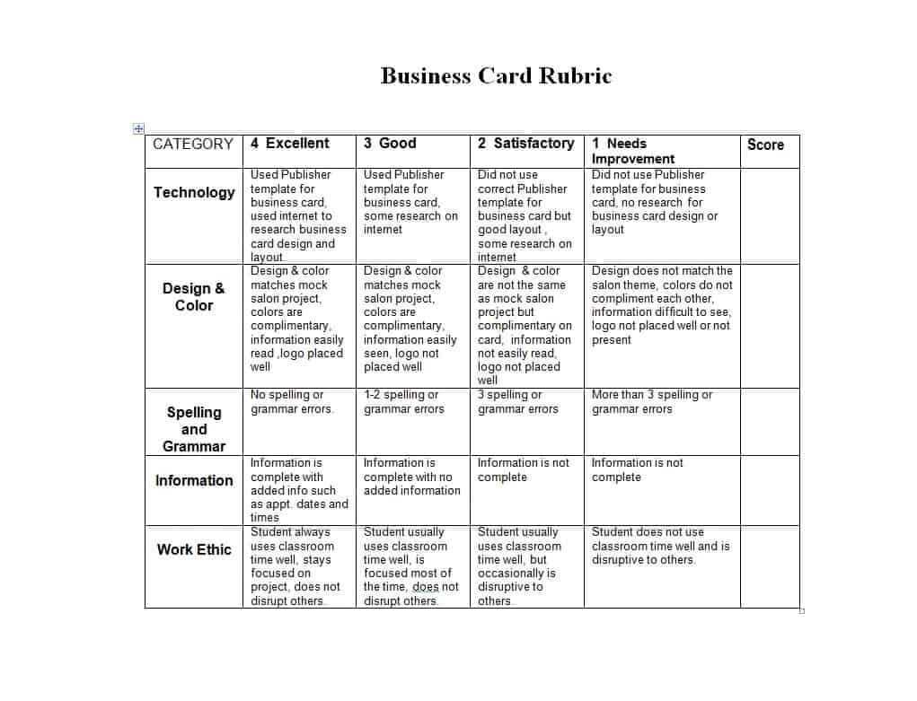 46 Editable Rubric Templates (Word Format) ᐅ Template Lab Regarding Blank Rubric Template