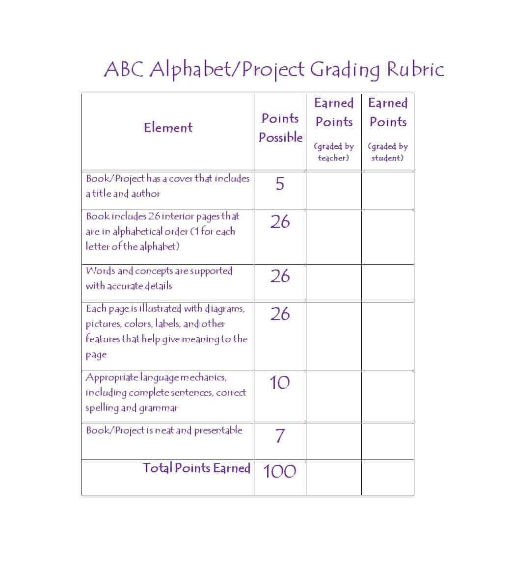 46 Editable Rubric Templates (Word Format) ᐅ Template Lab Regarding Blank Rubric Template