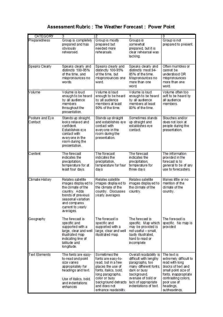 46 Editable Rubric Templates (Word Format) ᐅ Template Lab Regarding Grading Rubric Template Word