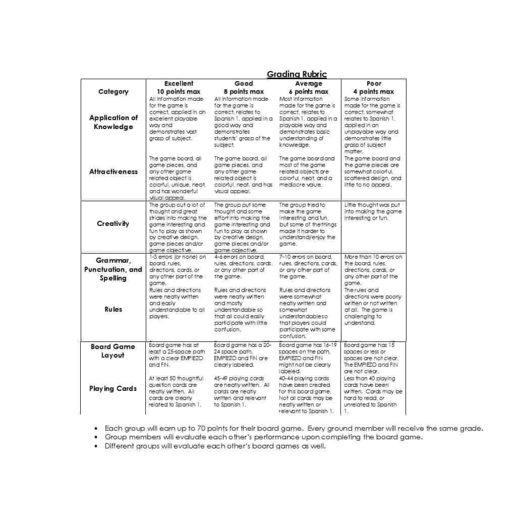 46 Editable Rubric Templates (Word Format) ᐅ Template Lab Throughout Grading Rubric Template Word