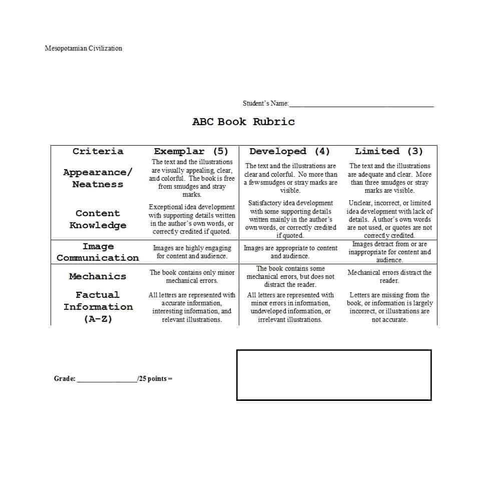 46 Editable Rubric Templates (Word Format) ᐅ Template Lab With Regard To Grading Rubric Template Word