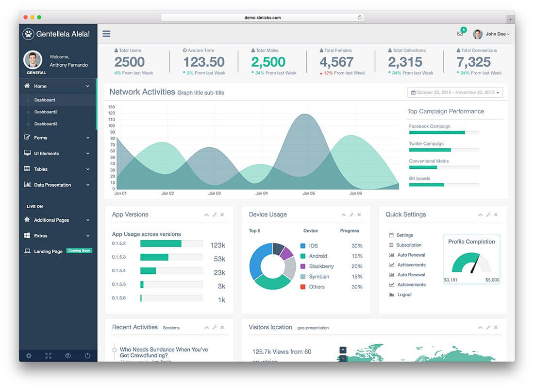 46 Free Bootstrap Admin Dashboard Templates 2019 – Colorlib Throughout Reporting Website Templates