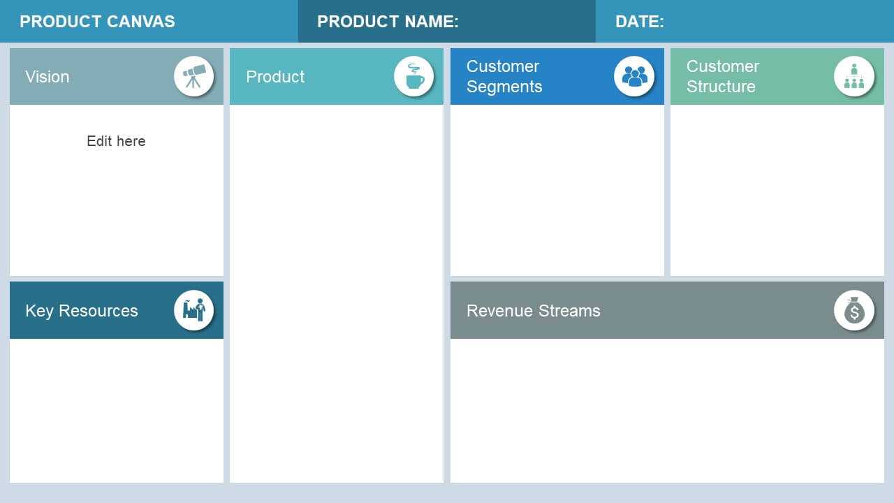 5+ Best Editable Business Canvas Templates For Powerpoint Inside Lean Canvas Word Template