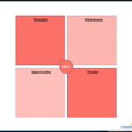 5 Gap Analysis Tools To Analyze And Bridge The Gaps In Your Intended For Gap Analysis Report Template Free