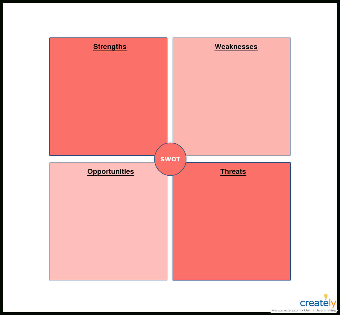 5 Gap Analysis Tools To Analyze And Bridge The Gaps In Your Intended For Gap Analysis Report Template Free