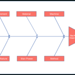 5 Gap Analysis Tools To Analyze And Bridge The Gaps In Your With Regard To Gap Analysis Report Template Free