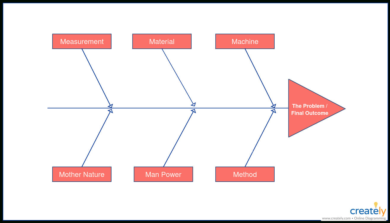 5 Gap Analysis Tools To Analyze And Bridge The Gaps In Your With Regard To Gap Analysis Report Template Free