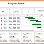 5+ Multiple Project Status Report Template | Progress Report Regarding Project Status Report Dashboard Template