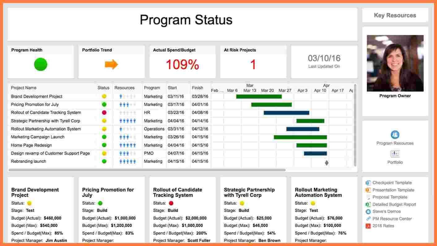 5+ Multiple Project Status Report Template | Progress Report Regarding Software Development Status Report Template