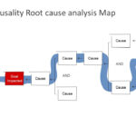 5 Why’S Powerpoint Templates For Root Cause Analysis Template Powerpoint