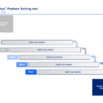 5 Whys Templates | 5 Whys Template |Ex Mckinsey Intended For Root Cause Analysis Template Powerpoint