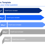 5 Whys Templates | 5 Whys Template |Ex Mckinsey Pertaining To Root Cause Analysis Template Powerpoint