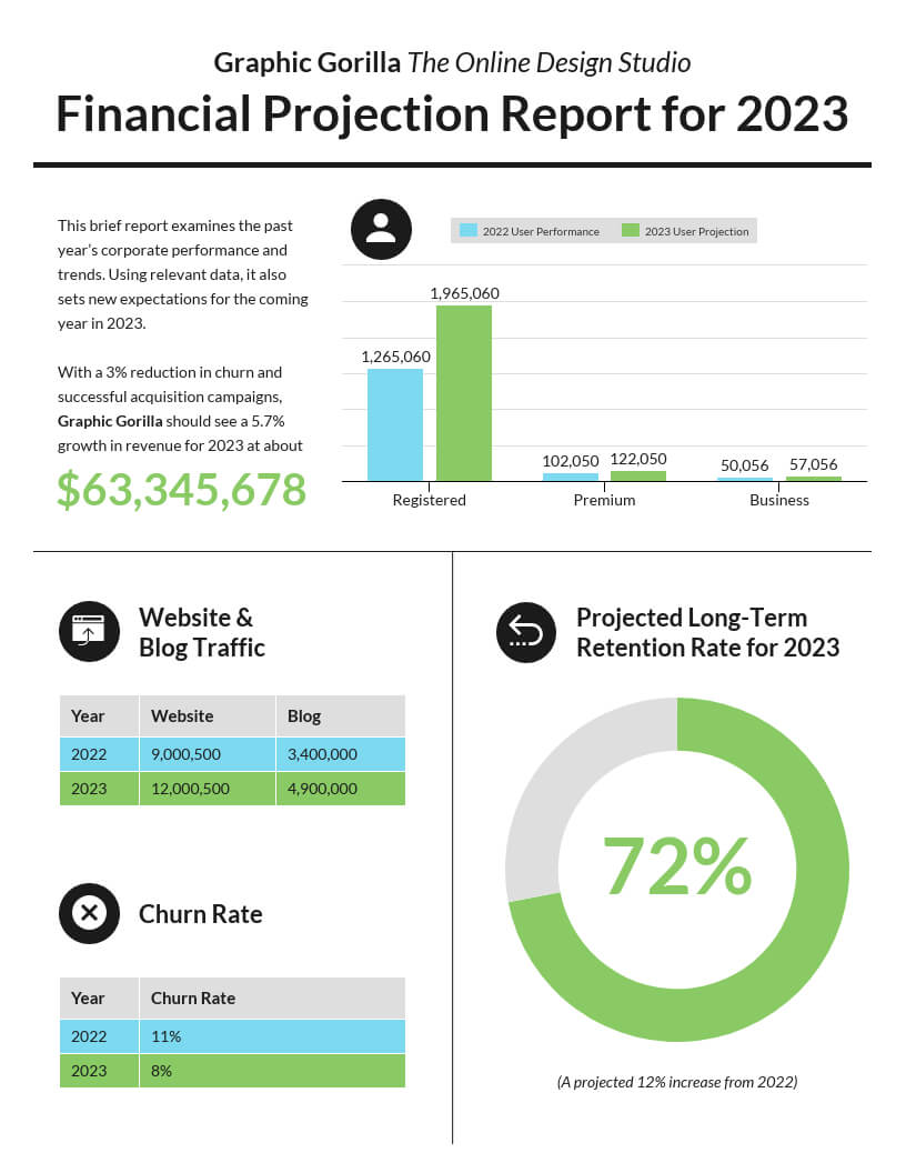 50+ Customizable Annual Report Design Templates, Examples For Annual Financial Report Template Word