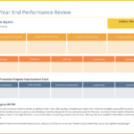 50+ Customizable Annual Report Design Templates, Examples For Good Report Templates