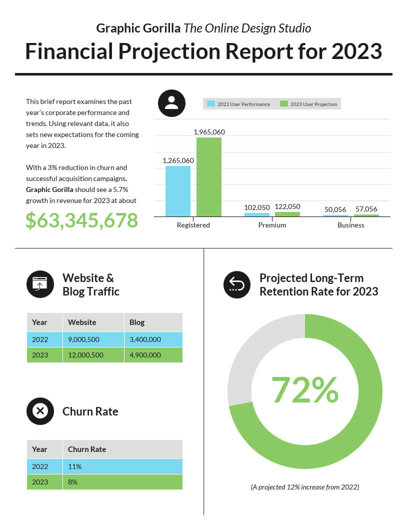 50+ Customizable Annual Report Design Templates, Examples In Monthly Program Report Template