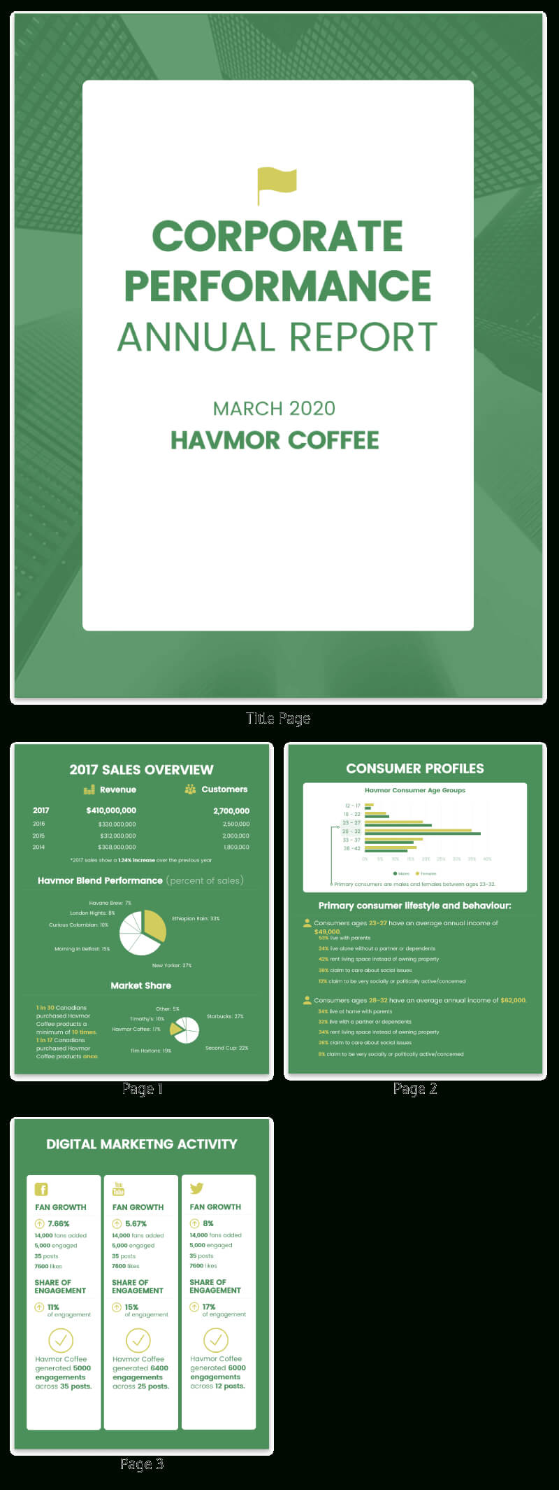 50+ Customizable Annual Report Design Templates, Examples Inside Section 37 Report Template