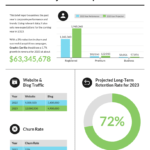 50+ Customizable Annual Report Design Templates, Examples Intended For Html Report Template Free