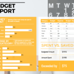50+ Customizable Annual Report Design Templates, Examples Within Annual Budget Report Template